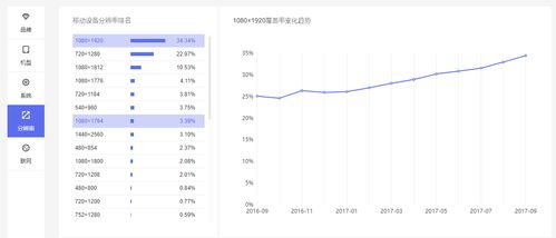 產品設計開發中，高效協調工作必會的知識集——手機軟件篇