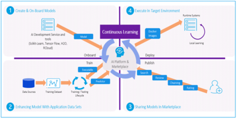 開源和微服務--AT&T網絡軟件化新嘗試
