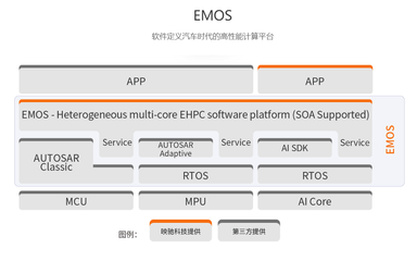 軟件開發速度追不上行業需求？EMOS或成破局關鍵