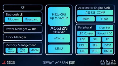從杰理科技看國產芯片設計企業的發展之路 創新驅動與生態融合